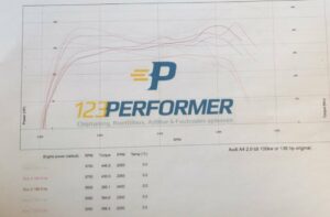 219559682_201559815137169_4775830063953586822_n-300×197 Chiptuning EGR Roetfilter Adblue 123performer Zottegem